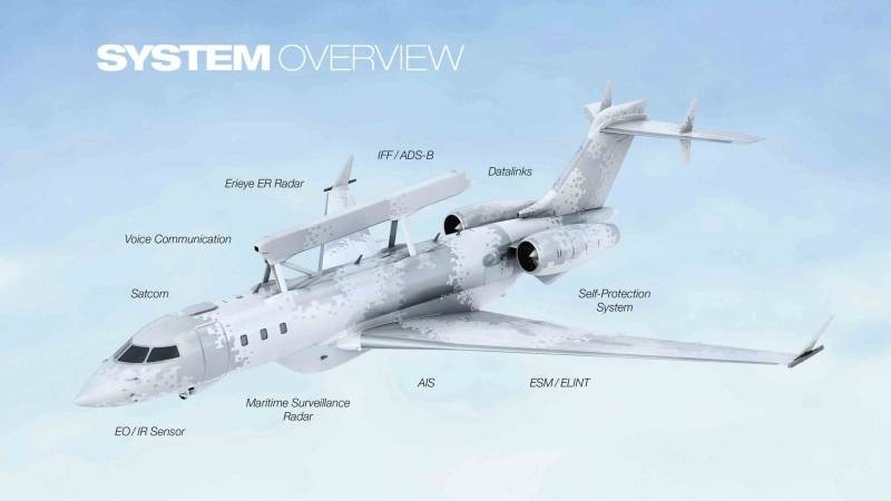 Новый самолёт ДРЛО и комплексной разведки Saab GlobalEye (Швеция)