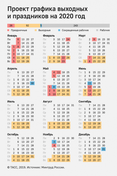 Правительство утвердило календарь праздников на 2020 год