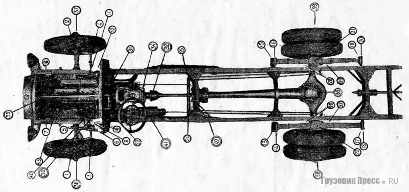Грузовик Я-5 и его модификации
